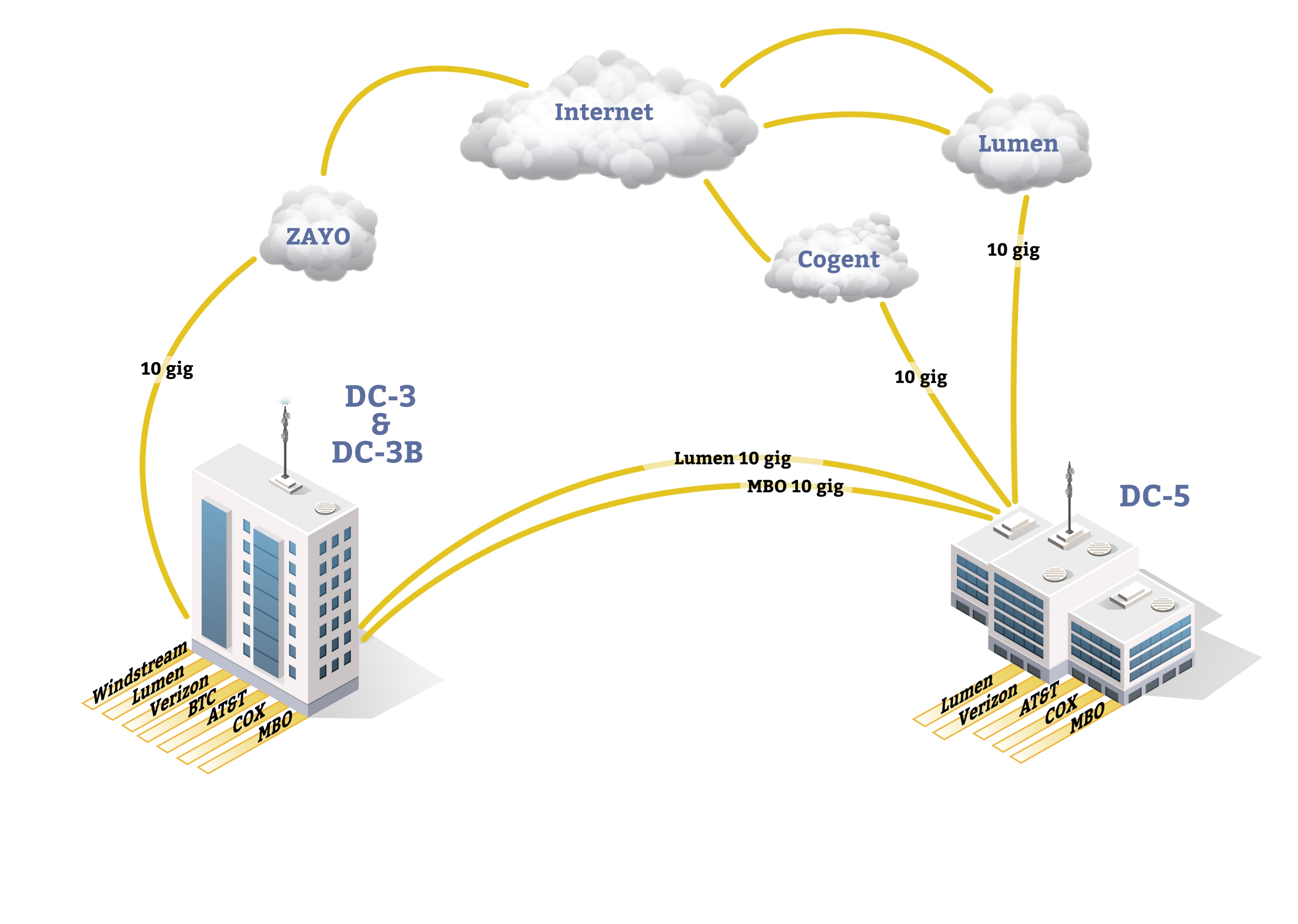 Connection Map